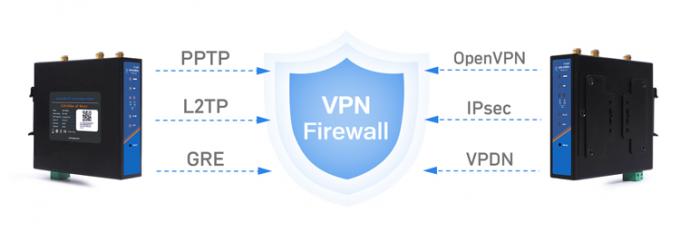 PUSR USR-G806W-E 4g ইন্ডাস্ট্রিয়াল ওপেনভিপিএন রাউটার ইউরোপ 2.4G ওয়াইফাই উন্নত 2*2 এমআইএমও, সিম কার্ড স্লট সহ 300 এমবিপিএস পর্যন্ত 2