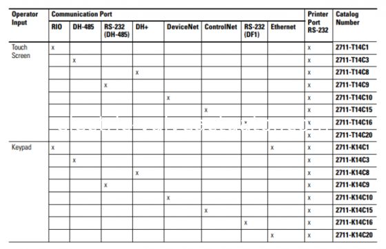 ভালো দাম 2711E-T14C15 অ্যালেন ব্র্যাডলি প্যানেলভিউ 1400 অপারেটর ইন্টারফেস টার্মিনাল REV B FRN 5.15 অনলাইনে