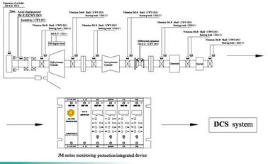 ভালো দাম Rotating Machinery Monitoring and Protection Device Series  JM-B-6000B On-line Rotating Machinery Protection Device অনলাইনে